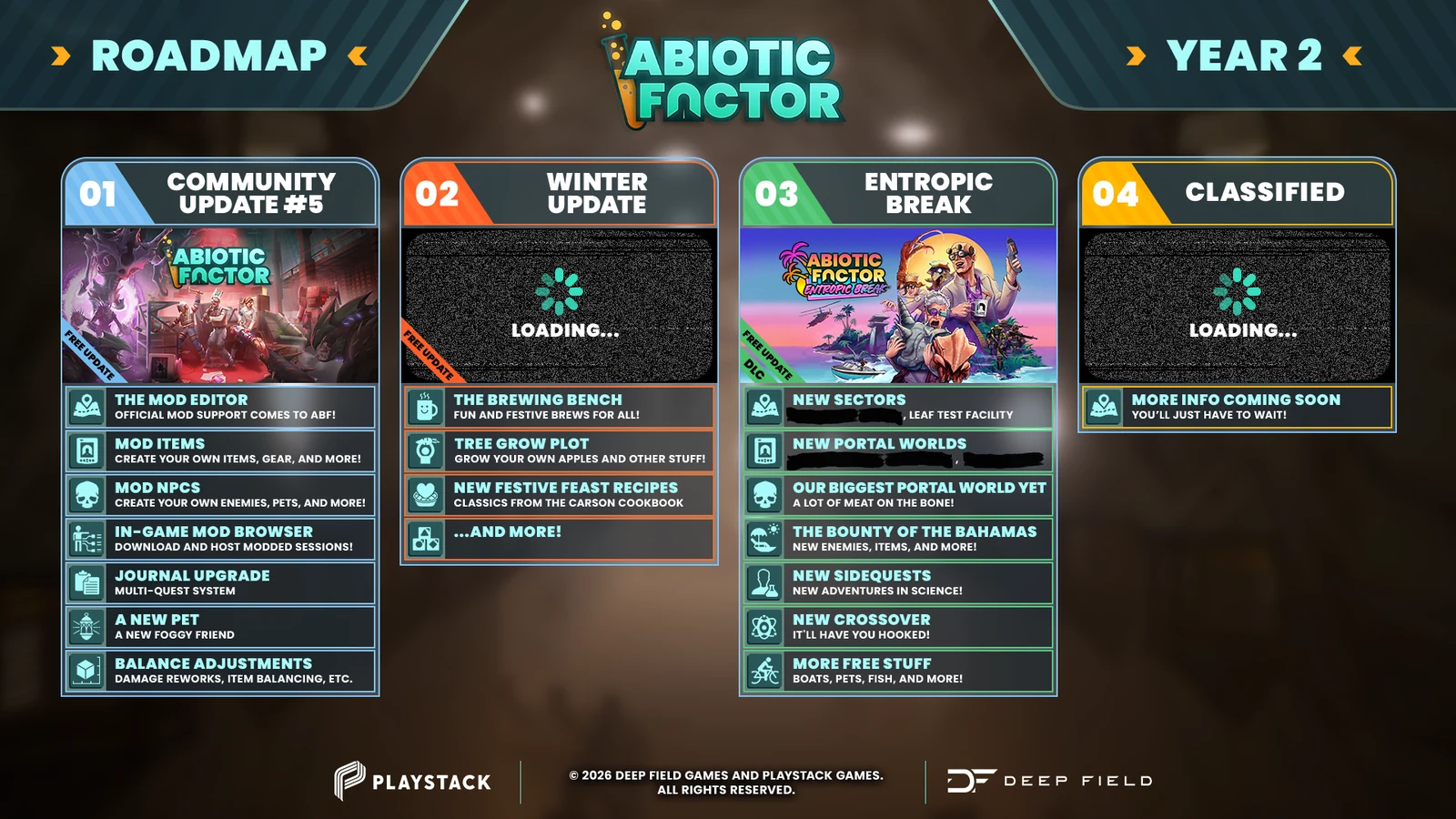 Abiotic Factor Year 2 roadmap with four columns: Community Update 5, Winter Update, Entropic Break and a classified fourth entry