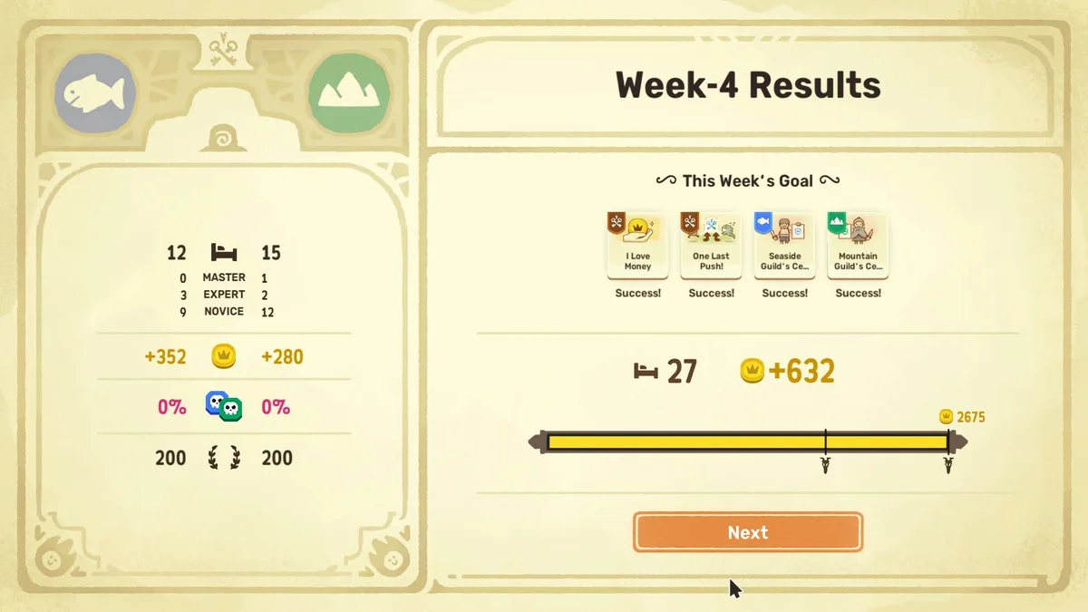 Dungeon Inn Week-4 Results screen with four weekly goal cards marked Success, twenty-seven guests across both lodges and the week's gold on a progress bar
