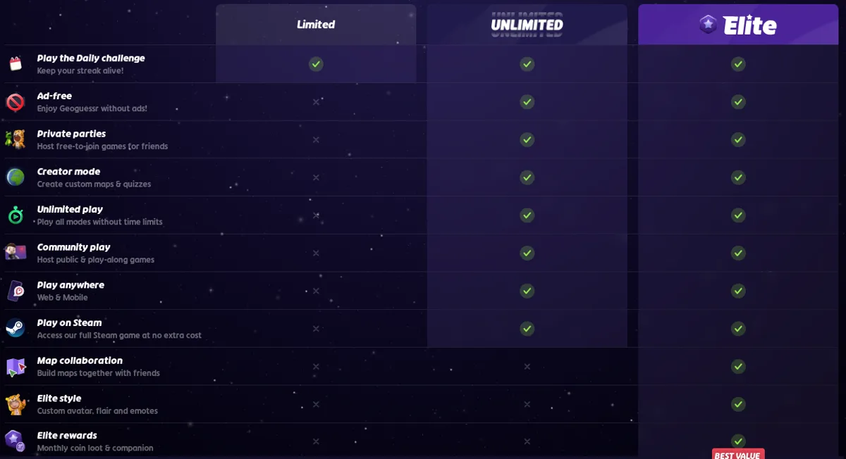 GeoGuessr pricing grid with Limited, Unlimited and Elite columns; Limited has a checkmark only on Play the Daily challenge