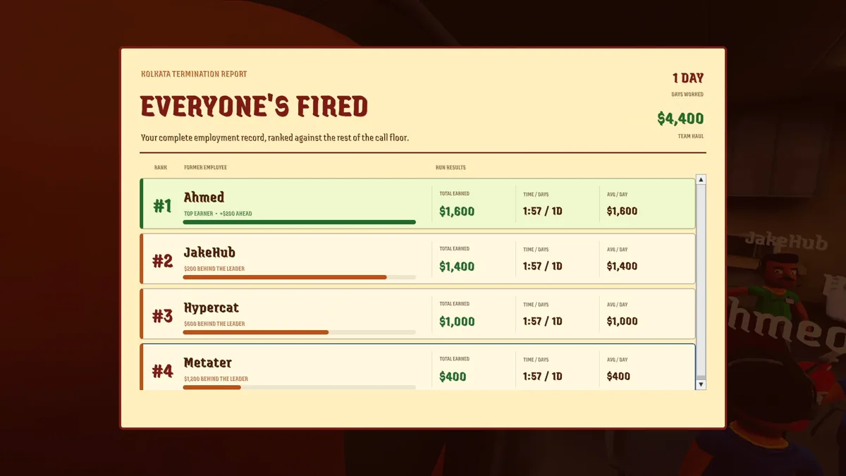 Everyone's Fired termination report ranking Ahmed, JakeHub, Hypercat and Metater by money earned in one day