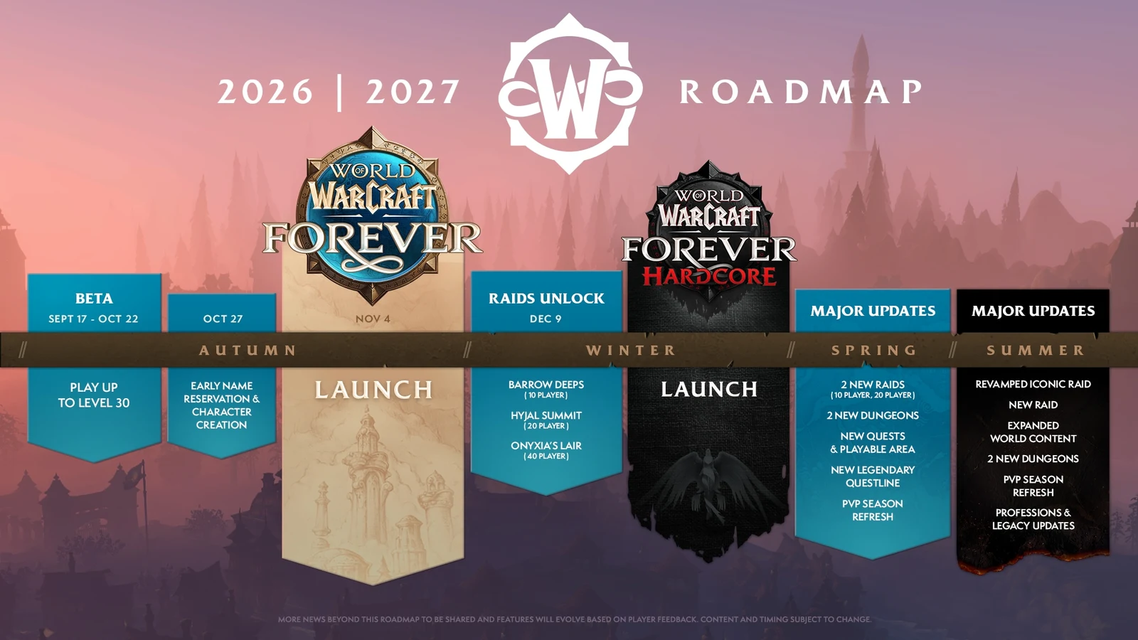 Roadmap graphic for 2026 and 2027 showing the November 4 launch, December 9 raids and a winter Hardcore launch